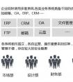 開放整合，愛數(shù)AnyShare打造企業(yè)文件基礎(chǔ)服務