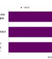 推動OT/IT融合，解鎖企業(yè)數(shù)據(jù)價值