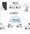 AnyShare分布式部署，輕松應(yīng)對(duì)跨區(qū)域數(shù)據(jù)管理