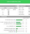 施耐德數據中心論壇 | 權衡工具專題 (四) 《自然冷卻節能模式PUE計算器》詳解