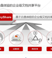 愛數AnyShare5.0 與眾不同，獨一無二