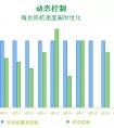 行業(yè)精選｜價值無限-StruxureWare制冷優(yōu)化(下)