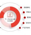 AnyShare下一代企業云盤打造的五大優勢