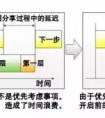 支撐高精度人工智能，富士通開發出世界最高速深度學習技術