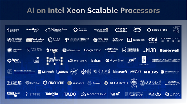 Intel發布第三代可擴展至強：八路224核心、唯一數據中心AI CPU