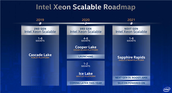 Intel發布第三代可擴展至強：八路224核心、唯一數據中心AI CPU